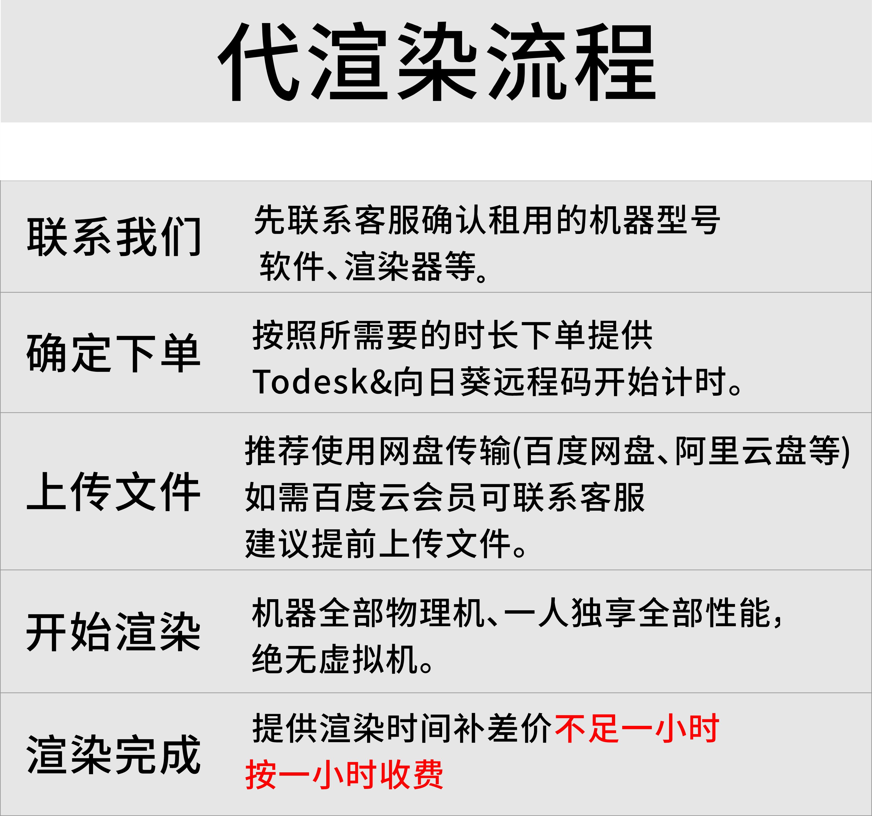 C4D动画OC代渲染农场RS红移Redshift云渲染3dmax效果图VRay阿诺德-图1