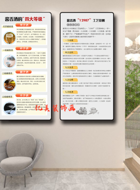 白酒文化宣传挂画酱香酒知识白酒酿造工艺装饰画酒厂酒庄壁画海报