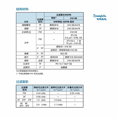SS-4TF-05-SC11 世伟洛克Swagelok不锈钢三通式颗粒过滤器1/4 in. - 图1