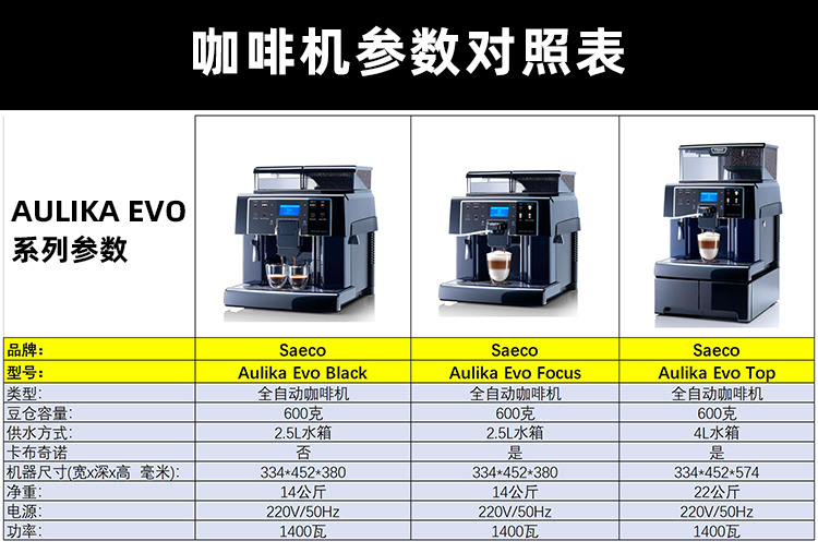 Saeco全自动咖啡机喜客Aulika Evo意大利原装进口一键卡布奇 - 图0