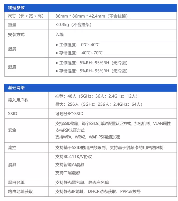 Ruijie/锐捷睿易网络WiFi6无线AP面板RG-EAP162G V2 千兆端口AX1800双频5G 全屋WiFi覆盖商铺组网 - 图1