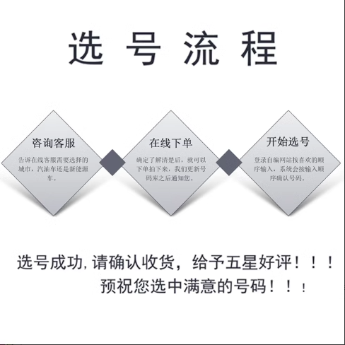 车牌选号查询全国重号自编选号数据库自选新能源12123新车二手