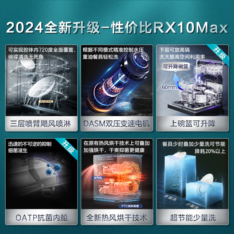 美的洗碗机嵌入式全自动家用14套热风烘干消毒一体机RX10Max/Pro - 图1