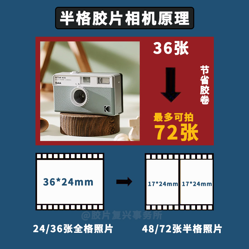 柯达KODAK EKTAR H35半格胶卷相机135非一次性傻瓜相机生日礼物 - 图0