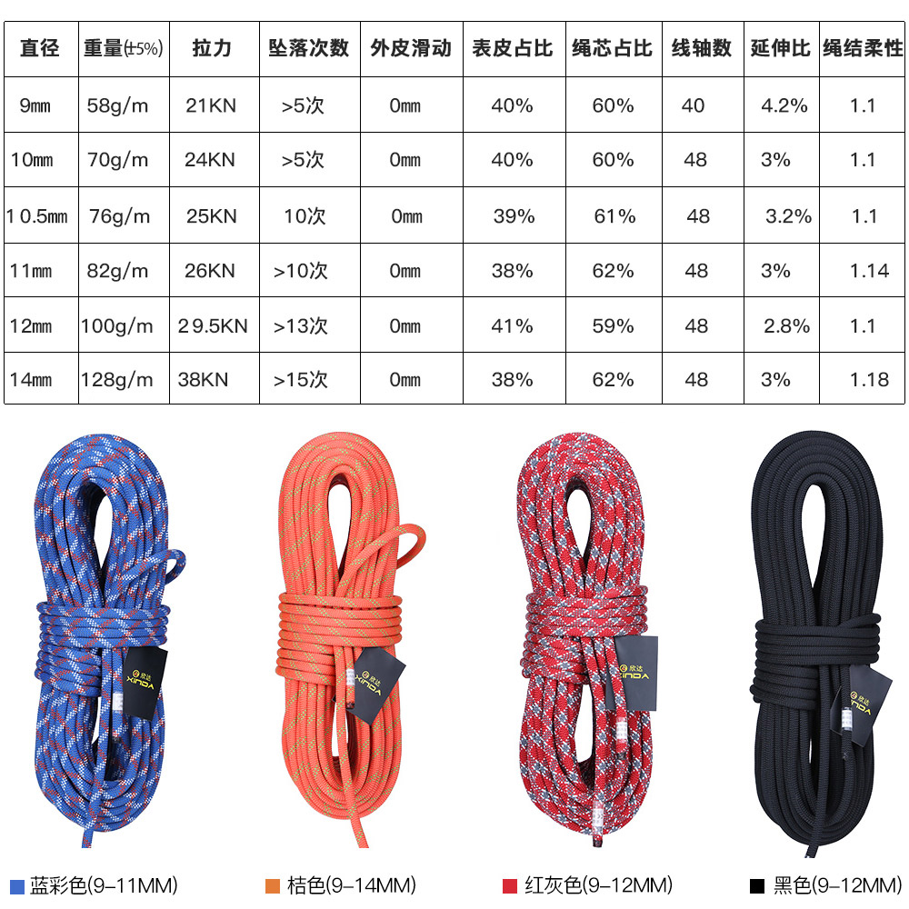 欣达攀岩静力绳登山绳子户外安全绳速降高空作业绳索救援攀登装备 - 图1