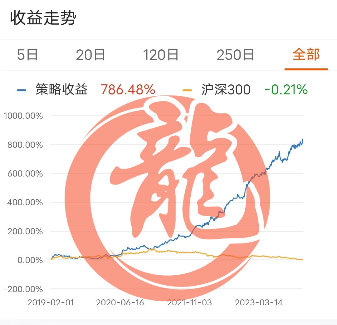 东方飞龙股票全自动AI智能量化交易机器人软件策略  100元20天