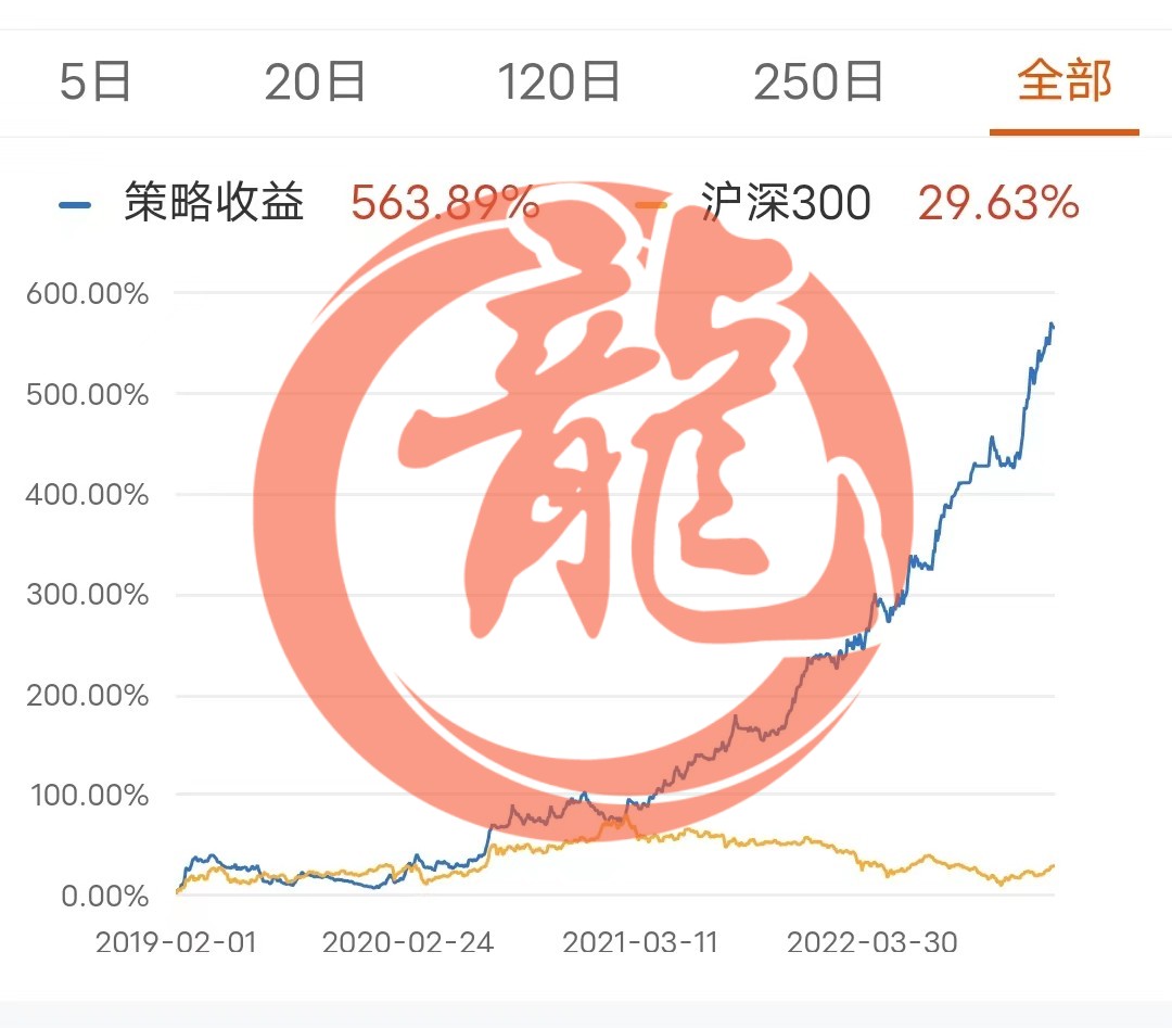 东方飞龙股票全自动AI智能量化交易机器人软件策略下载链接专拍