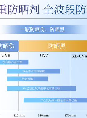 透蜜升级款高倍防晒霜防紫外线修色妆前乳提亮美白保湿遮瑕素颜霜