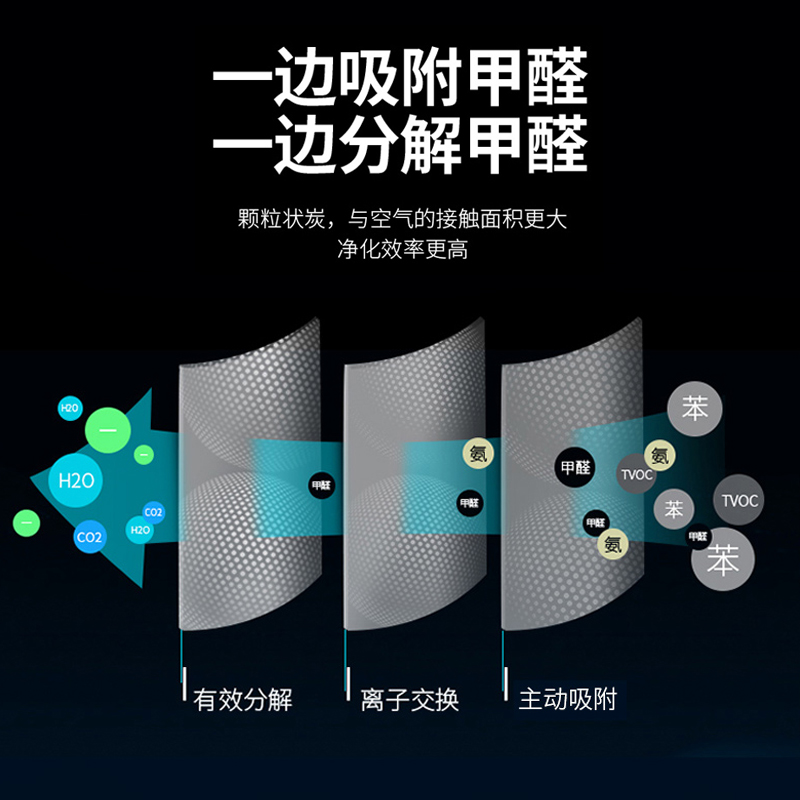 活性炭除甲醛除味新房竹炭包去味家用装修吸甲醛汽车神器碳清除剂 - 图2