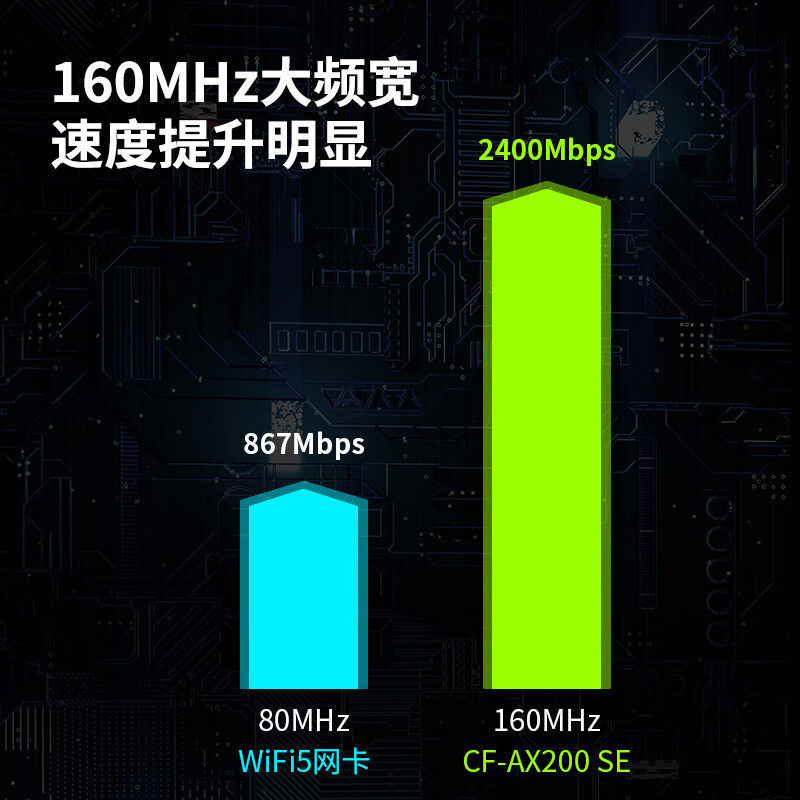 COMFAST CF-AX200 SE WIFI6双频5G千兆PCIE台式内置3000M无线网卡5.2蓝牙Intel英特尔AX200 ax3000抗干扰电竞 - 图1