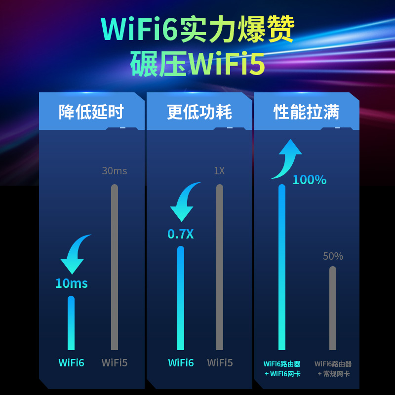 【5374M三频】COMFAST电竞WiFi6无线网卡台式机千兆5g双频网络信号接收器笔记本电脑外置usb无线网卡CF-977AX - 图2