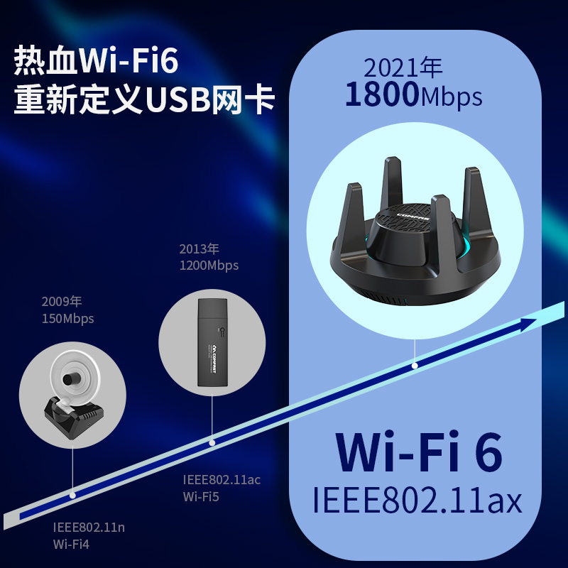 【WiFi6网卡】COMFAST 959AX免驱动千兆USB双频WIFI6无线网卡台式机wifi接收器笔记本电脑外置网络信号接受器 - 图3