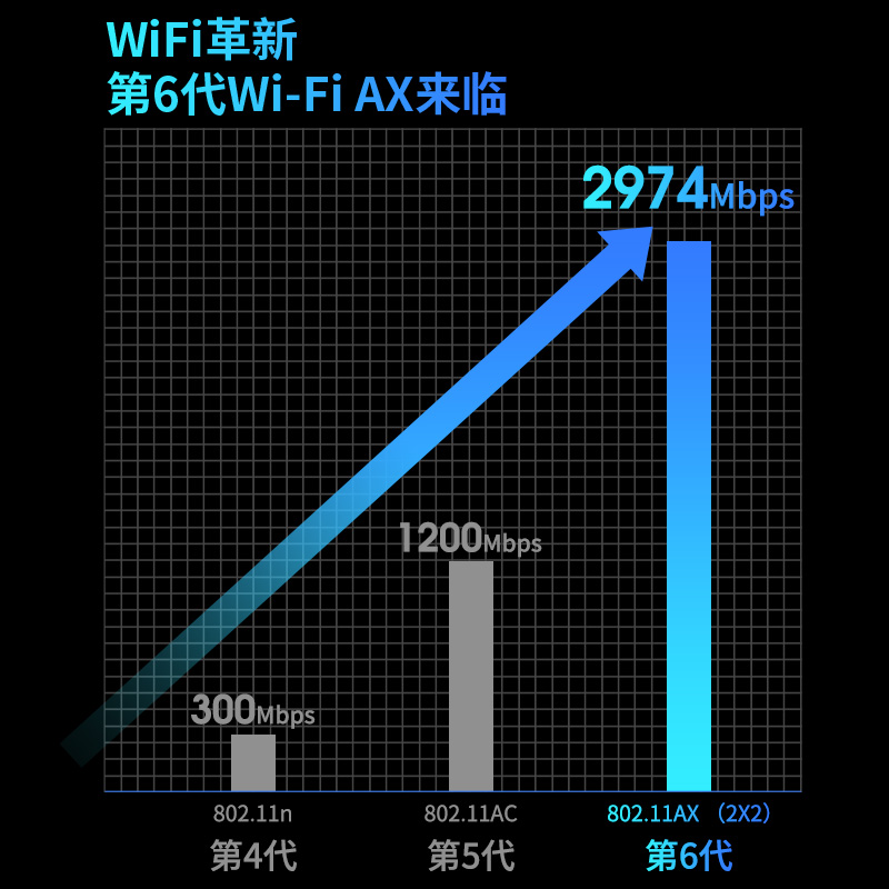 【007批次】intel AX200无线网卡M2接口笔记本内置wifi6无线网卡5G蓝牙5.2笔记本内置电脑wifi接收器 - 图0