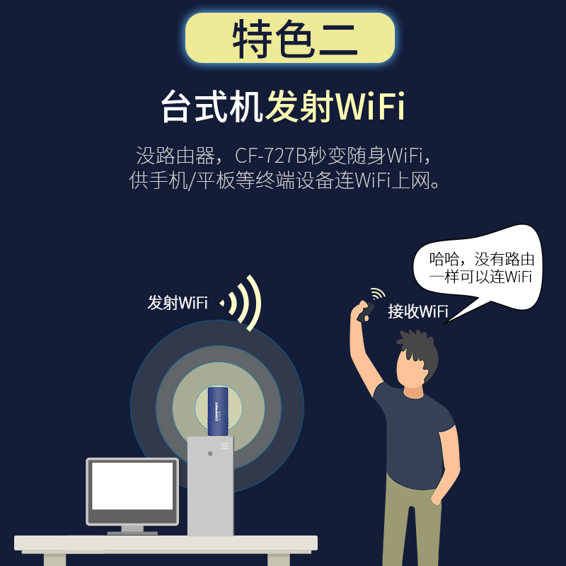 COMFAST CF-727B双频5G千兆1300M无线网卡台式机千兆蓝牙WIFI二合一外置插USB独立网络信号发射器WIFI接收器 - 图2