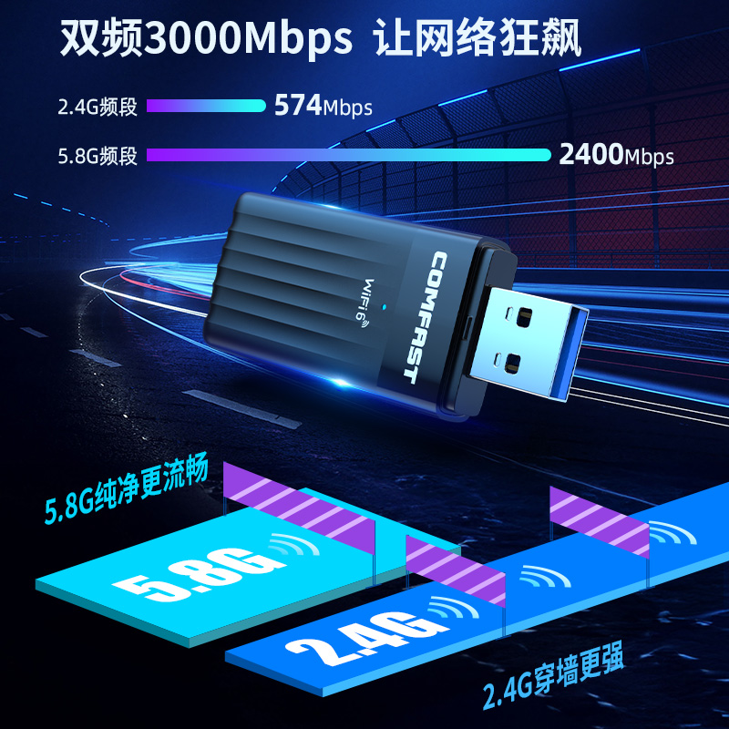 COMFAST CF-970AX 免驱AX3000无线网卡WiFi6台式机千兆5g双频无线信号wifi接收器笔记本电脑外置usb无线网卡 - 图2