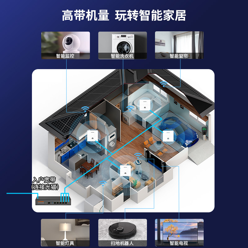 COMFAST 1200M无线ap面板 全屋wifi覆盖千兆5G双频86型墙壁式WiFi面板入墙poe路由器ac一体化别墅大户型组网 - 图2