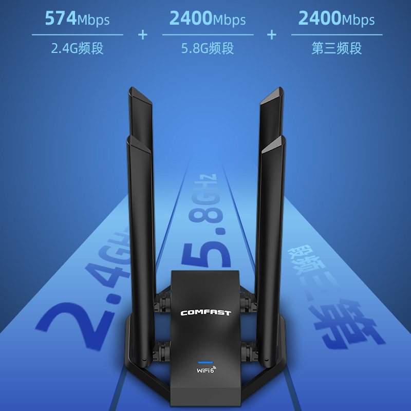 【免驱5400M三频】COMFAST CF-975AX无线网卡台式机WiFi6千兆5400M双频5G网络wifi信号接收器电脑外置USB网卡 - 图1