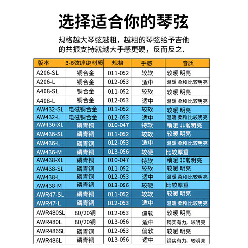Alice爱丽丝琴弦AW436 AWR688 民谣吉他弦 套弦011 012木吉他配件 - 图0