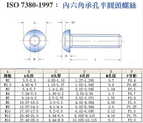 12.9级高强度芳生YFS半圆头内六角螺丝圆头螺栓M3*5*6~45镀钛金色 - 图1