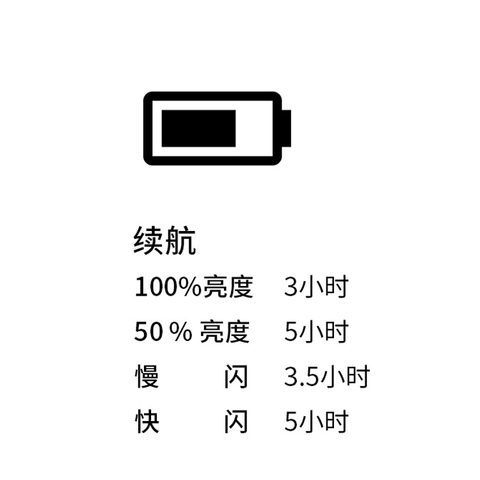 快轮F0车头灯平衡车夜行灯电动滑板车联想M2配件USB充电bremer x7