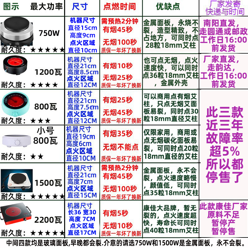 艾条点火神器点灸仪点燃艾灸无烟碳化艾柱电陶炉光波炉美容院专用-图0