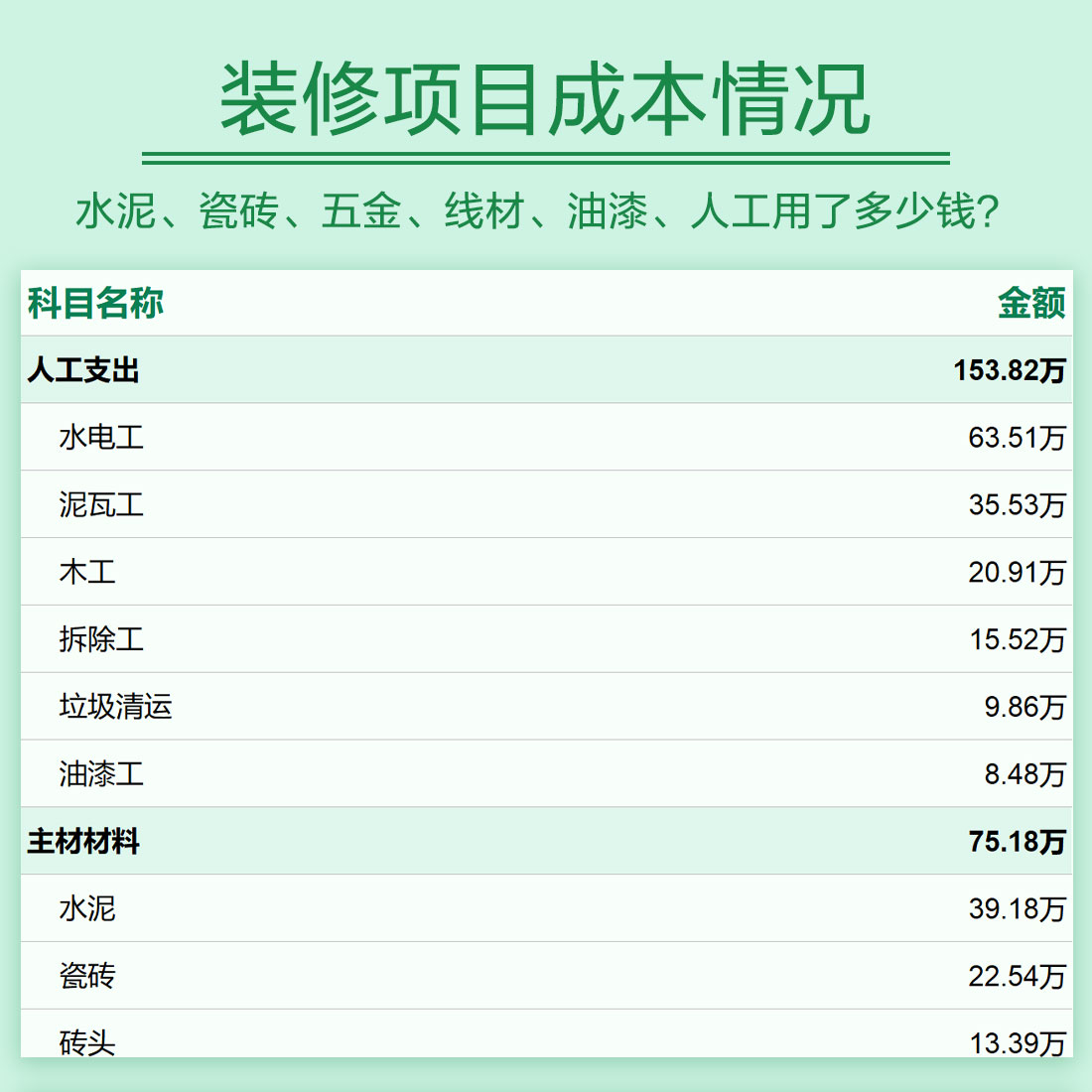 装修公司家装饰项目建材料财务支出流水费用台账记账管理软件表格 - 图3