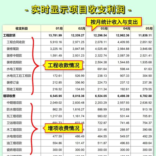 装修建筑工地工程项目收支管理系统记账财务会计EXCEL内账表格-图1