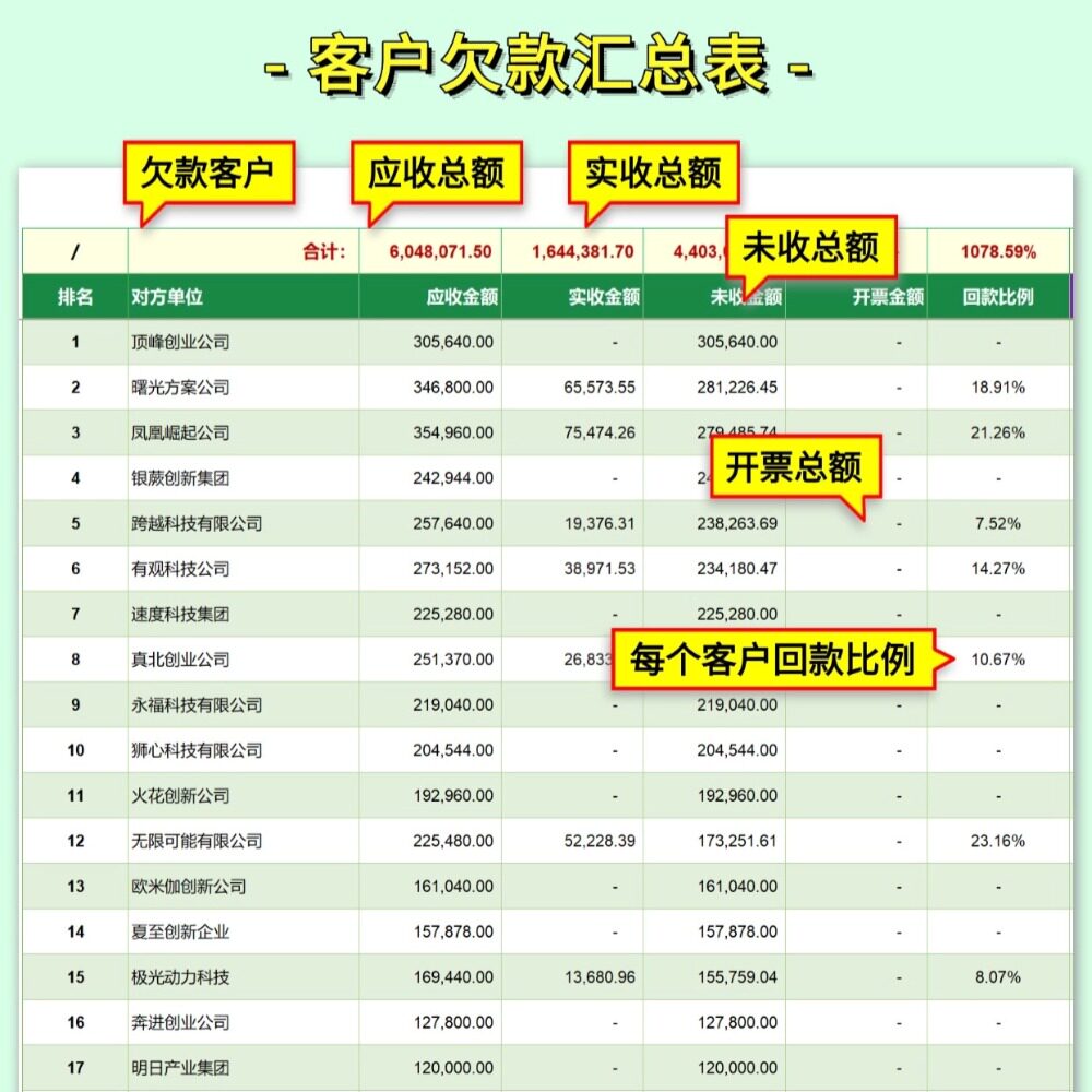 装修建筑工地工程项目收支管理系统记账财务会计EXCEL内账表格