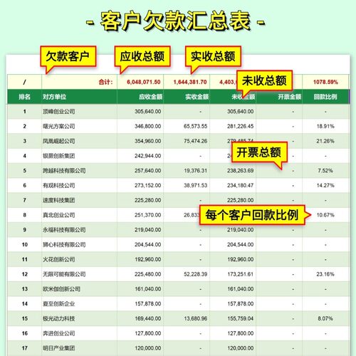 装修建筑工地工程项目收支管理系统记账财务会计EXCEL内账表格-图3