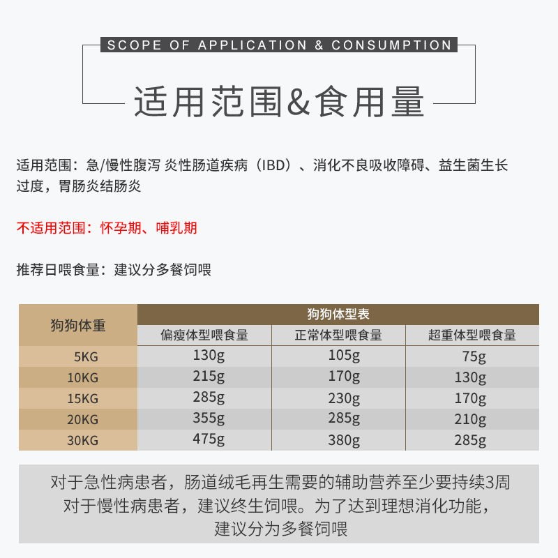 现货皇家GI25成犬肠道全价处方粮宠物狗狗调护胃肠道软便便稀狗粮 - 图0