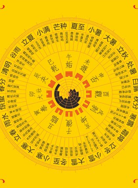 二十四节气七十二候图装饰贴