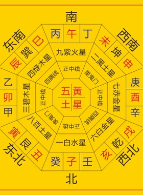 五黄九星五行方位图装饰贴