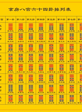 京房八宫六十四卦排列表装饰贴