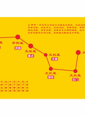 北斗七星图星象图装饰贴
