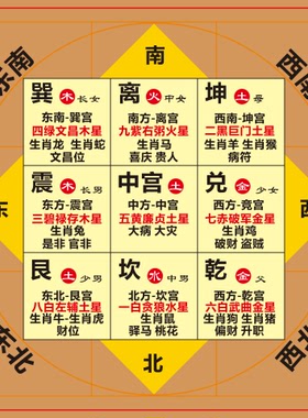 九宫八卦图五行方位亲属关系图