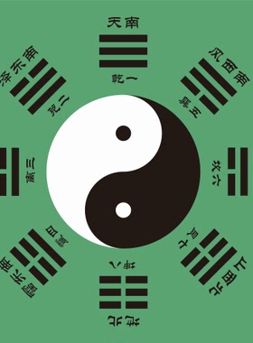 先天八卦后天八卦周易易经知识贴