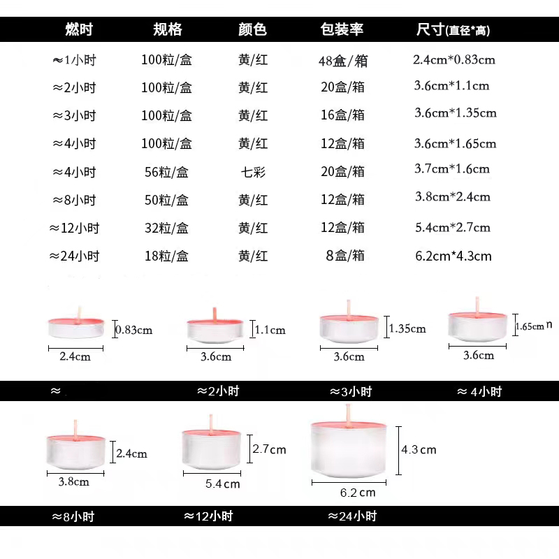 供佛灯8小时无烟酥油灯100粒4小时苏油灯2小时蜡烛佛前供灯长明灯