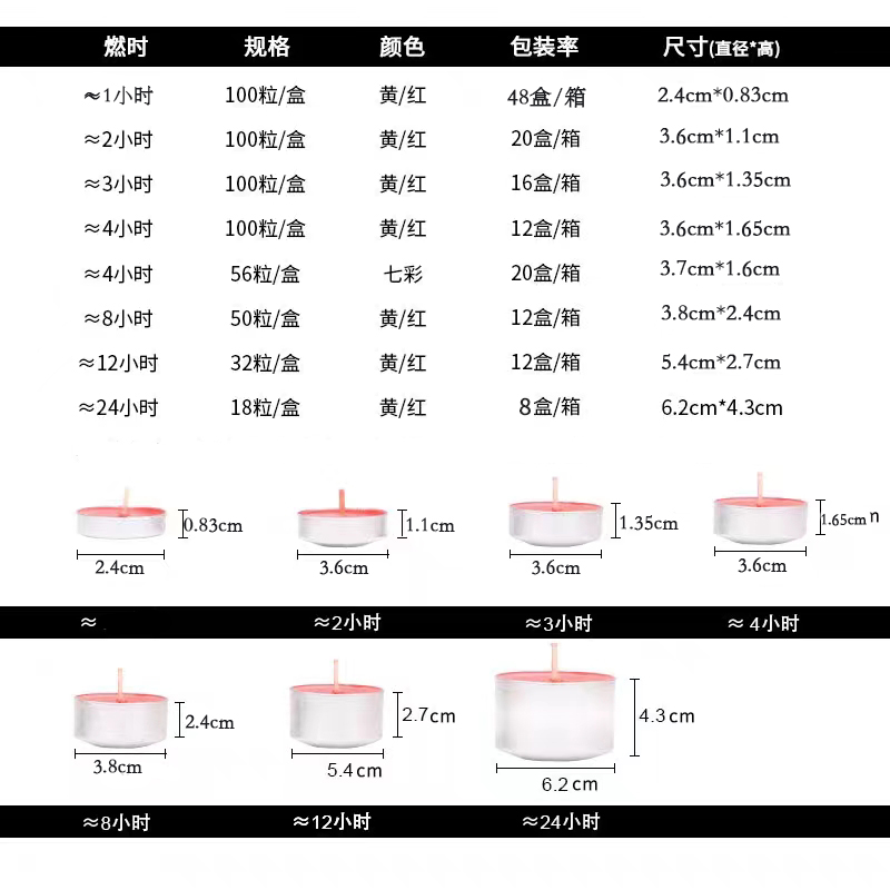 供佛灯8小时无烟酥油灯100粒4小时苏油灯2小时蜡烛佛前供灯长明灯,淘宝优惠券,粉丝福利购,淘宝优惠卷