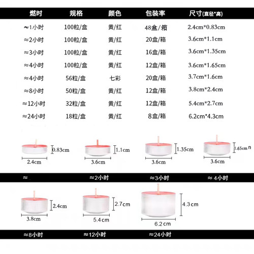 达伦特同款酥油灯寺庙供灯供佛4小时8小时家用长明灯佛灯蜡烛煮茶 - 图0