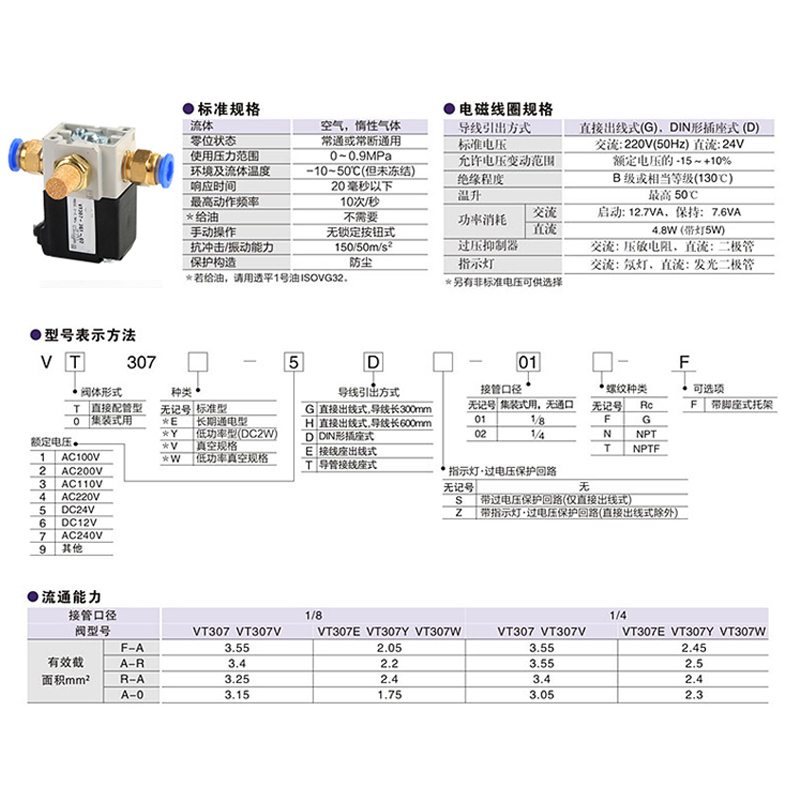 24直动式高频负压VT307V-02真空电磁阀4G控制5G阀5G1二位2三通01-图1