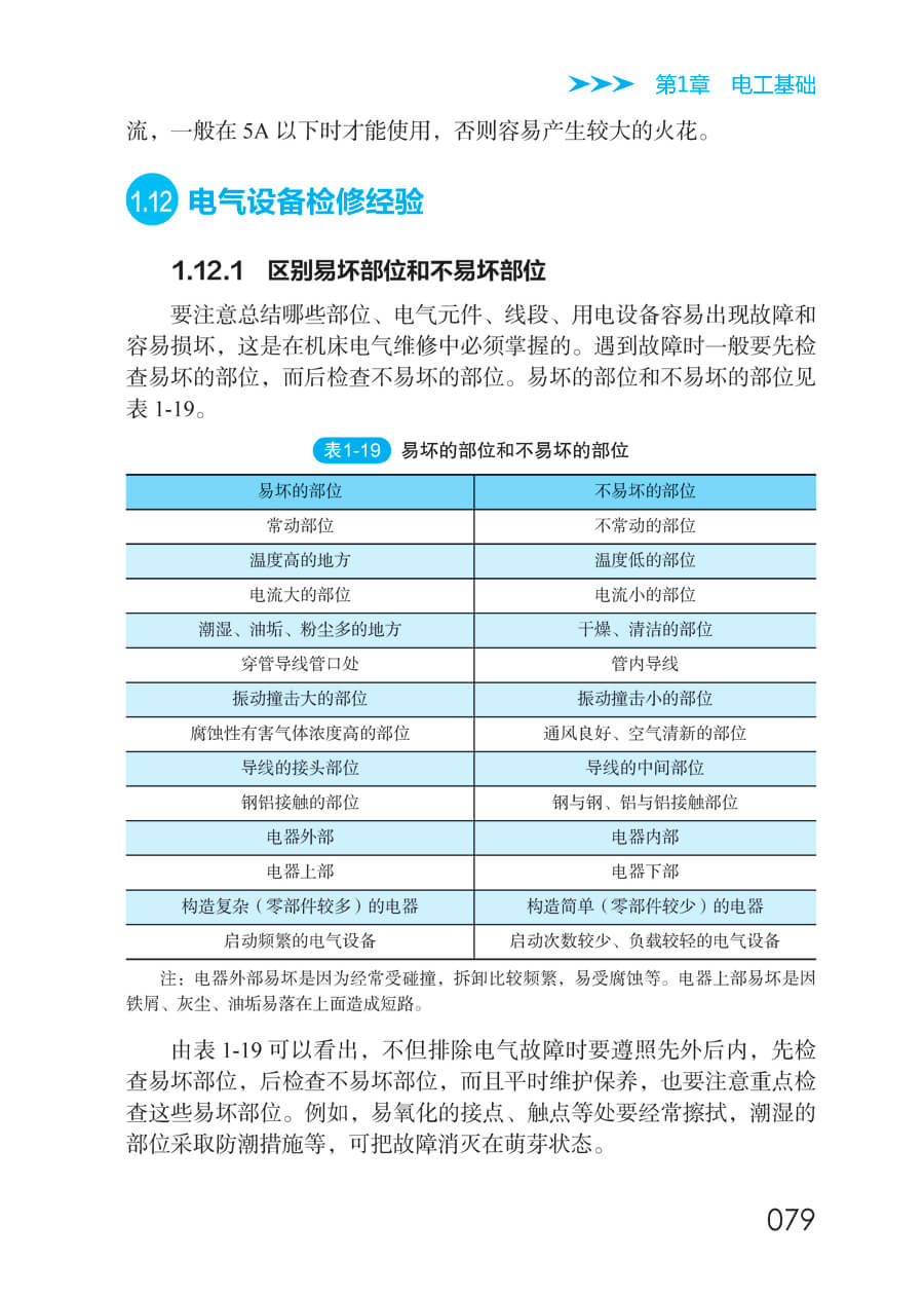 电工手册电工书籍基础教材自学线路图 plc编程入门空调家电维修水电工安装技术宝典教程自学知识资料零基础学电工电路电力新版-图0