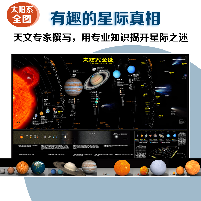 太空地图 火星月球太阳系宇宙共4张 太空知识科普读物 6-15岁青少年太空探索读物 宇宙星空揭秘天文百科课外读物中小学生科普读物 - 图2