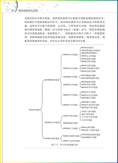 微传感系统与应用 传感系统设计书籍 微传感系统设计与构建 硅基微传感系统 非硅基微传感系统设计性能制备特征表征 测试 应用