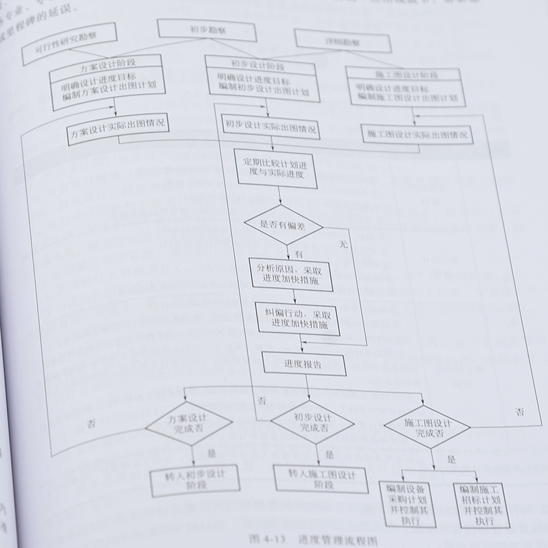 全过程工程咨询丛书全5册全过程工程咨询总体策划实施导则决策阶段设计阶段施工阶段建设咨询设计施工单位应用技术参考书籍-图2