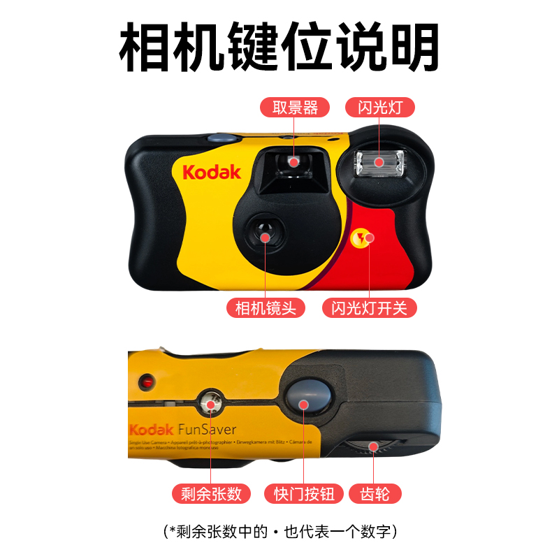 Kodak disposable cameras are better for traveling and taking photos