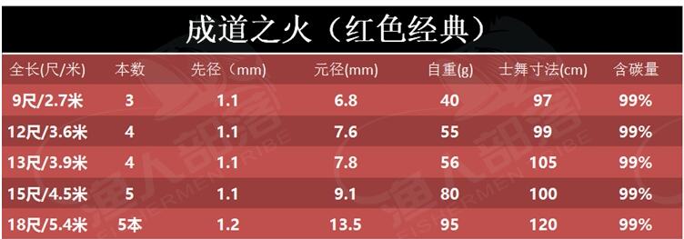 并继竿成道之火吉品成道之兰台钓竿超轻竿鲫鱼竿海滨钓鱼竿 - 图1