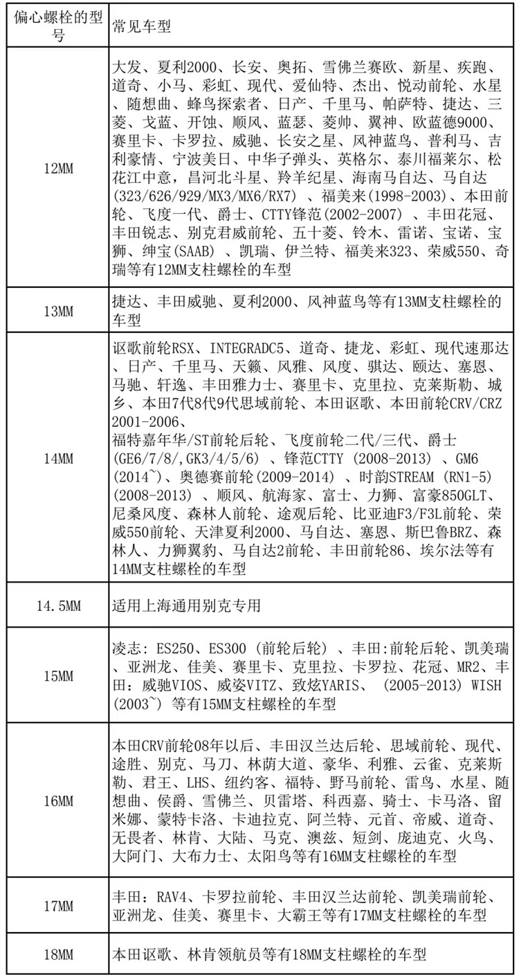 汽车轮胎四轮定位偏心螺丝螺栓12 14 16mm外倾角调节螺丝12.9级-图2