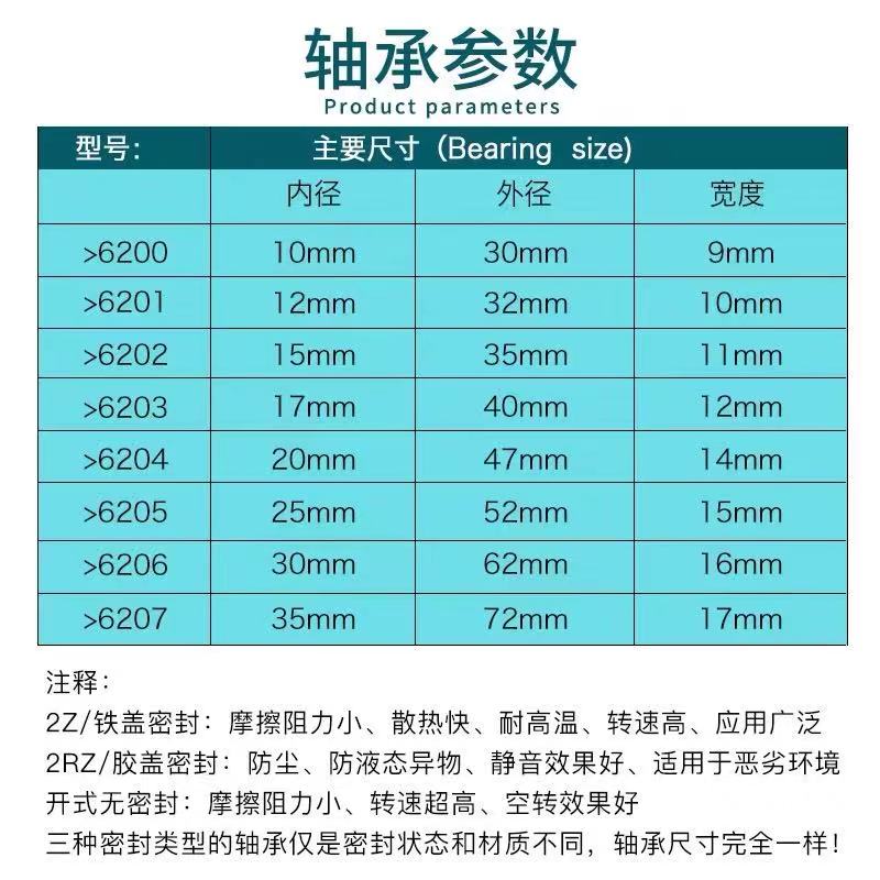 人本轴承C&U6200 6201 6202 6203 6204 6205 6206 6207-2RZ 608Z-图0