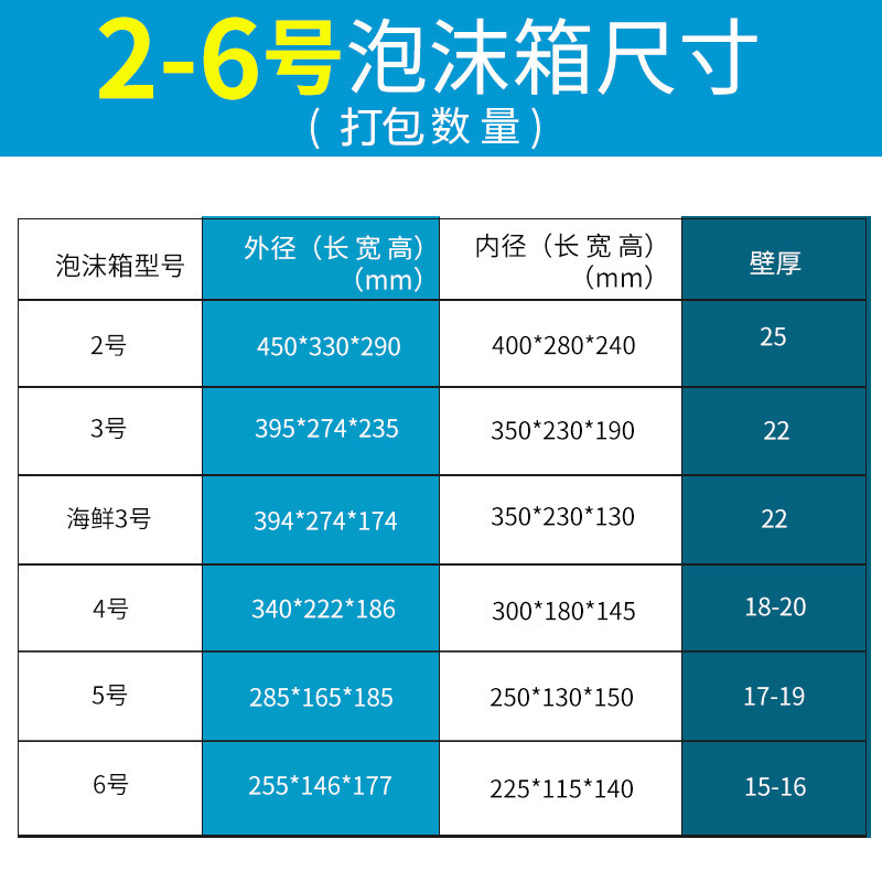 2号.3号.4号.5号.6号泡沫箱保温箱 杨梅 枇杷 防震冷藏保鲜盒批发 - 图0