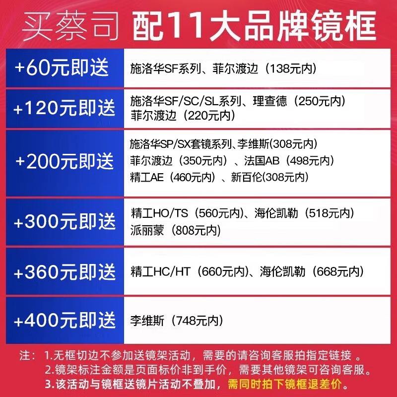 德国蔡司泽锐镜片钻立方防蓝光PLUS新清锐眼镜片铂金膜配镜变色 - 图0